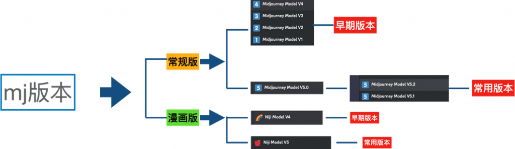 midjourney基础篇-Discord中的参数设置-土豆聚合小站