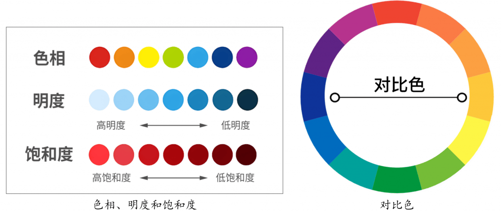 短视频调色-土豆聚合小站