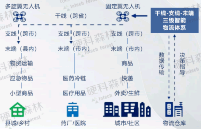 图片[16]-低空经济市场及产业链分析——2024低空经济发展研究报告-土豆聚合小站