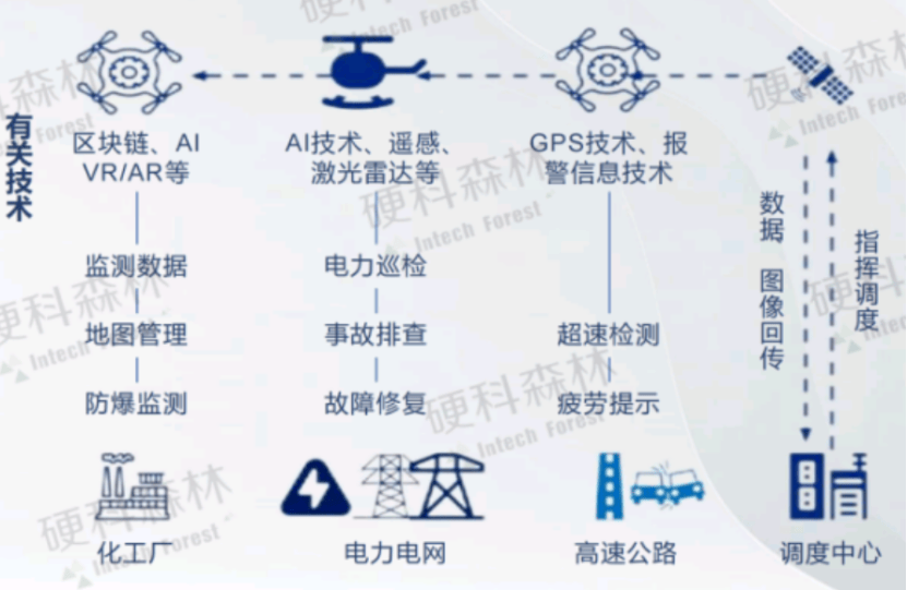 图片[17]-低空经济市场及产业链分析——2024低空经济发展研究报告-土豆聚合小站