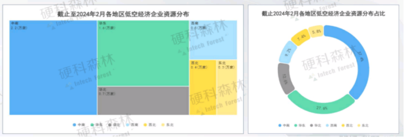 图片[11]-低空经济市场及产业链分析——2024低空经济发展研究报告-土豆聚合小站