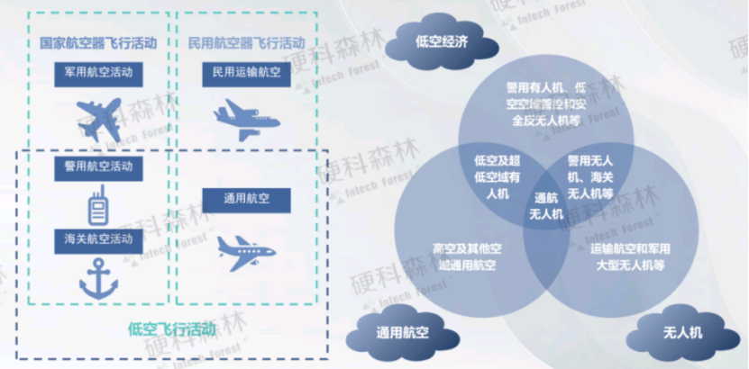 低空经济市场及产业链分析——2024低空经济发展研究报告-土豆聚合小站