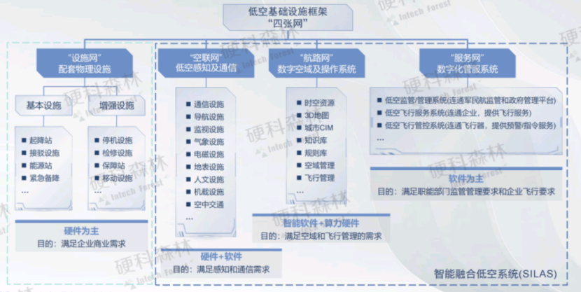 图片[9]-低空经济市场及产业链分析——2024低空经济发展研究报告-土豆聚合小站