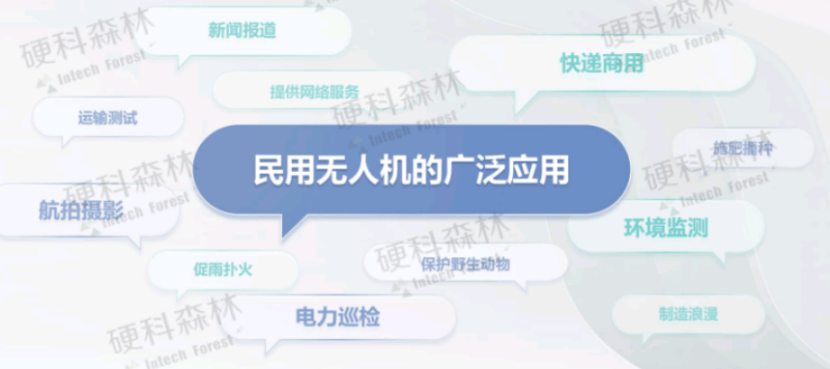 图片[3]-低空经济市场及产业链分析——2024低空经济发展研究报告-土豆聚合小站