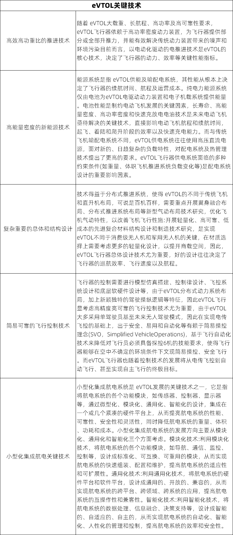 图片[5]-低空经济市场及产业链分析——2024低空经济发展研究报告-土豆聚合小站