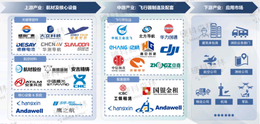 图片[8]-低空经济市场及产业链分析——2024低空经济发展研究报告-土豆聚合小站