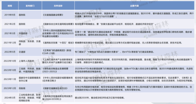 图片[13]-低空经济市场及产业链分析——2024低空经济发展研究报告-土豆聚合小站