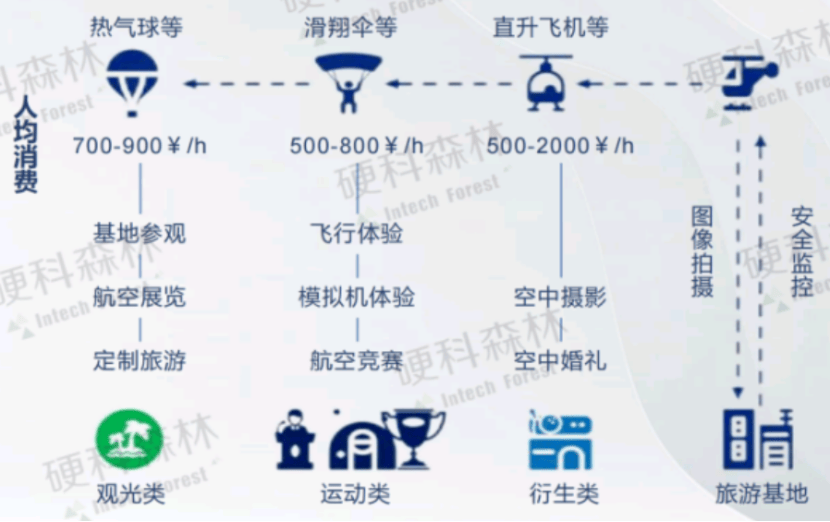 图片[15]-低空经济市场及产业链分析——2024低空经济发展研究报告-土豆聚合小站