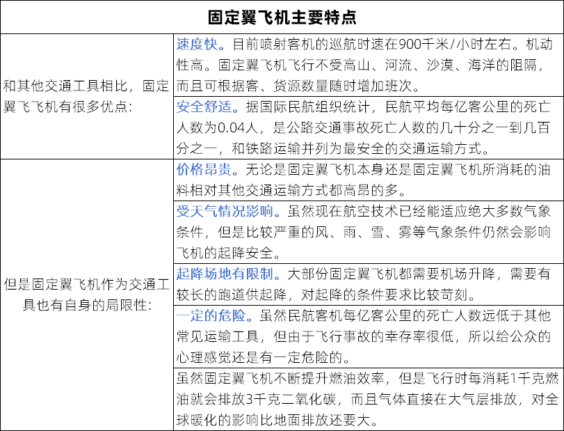 图片[6]-低空经济市场及产业链分析——2024低空经济发展研究报告-土豆聚合小站