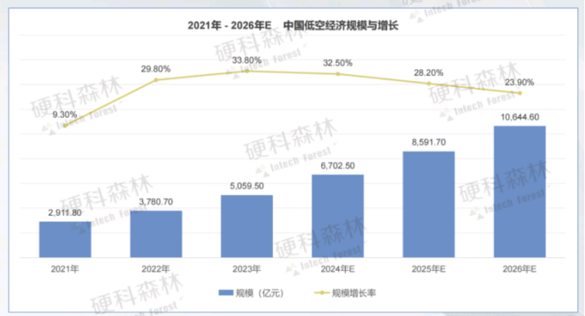 图片[12]-低空经济市场及产业链分析——2024低空经济发展研究报告-土豆聚合小站