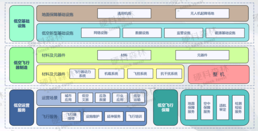 图片[7]-低空经济市场及产业链分析——2024低空经济发展研究报告-土豆聚合小站